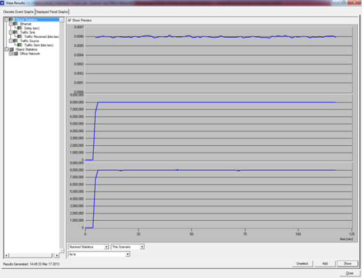 Gambar 4.3 Grafik delay, traffic sent and receive keseluruhan.png