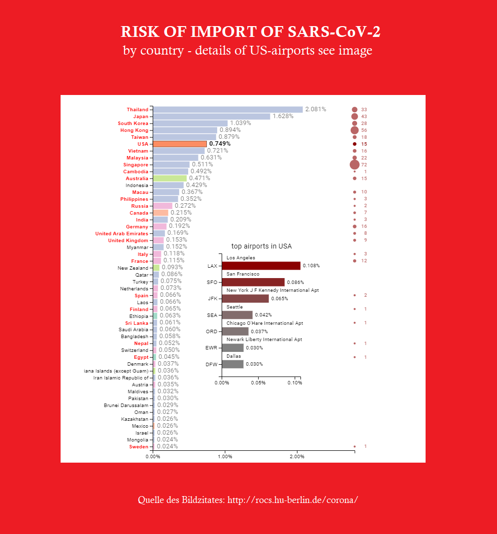 20200216 1808 Current risk of import nCoV2019.png