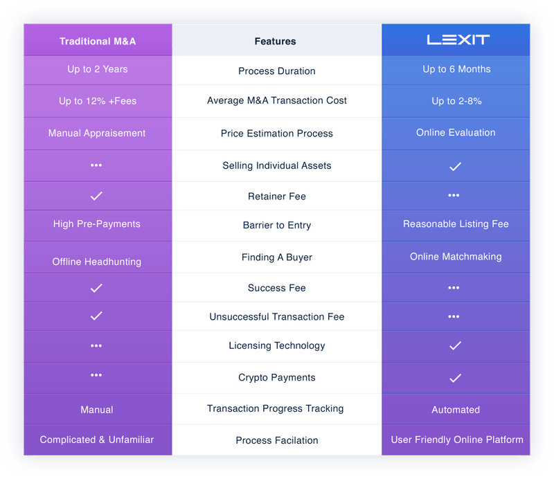 5af276f38f586505f7d02db2_comparison-p-800.png