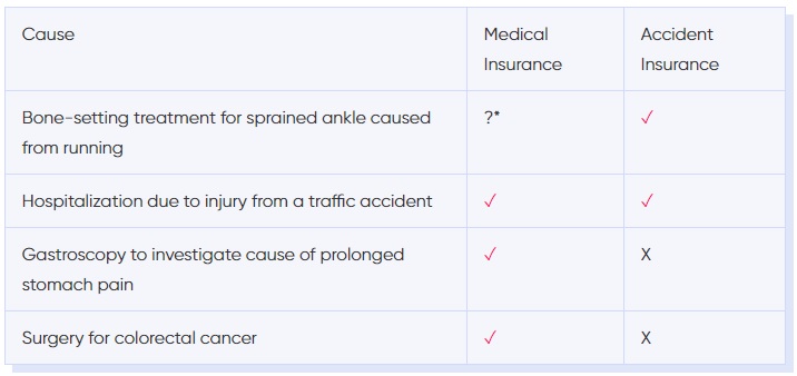 Accident Insurance.jpg