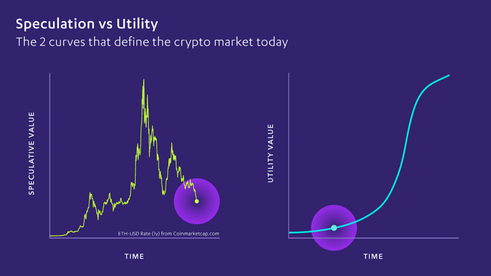 Speculation vs Utility.png