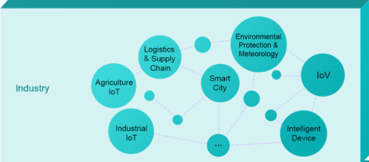 iot-industries.png