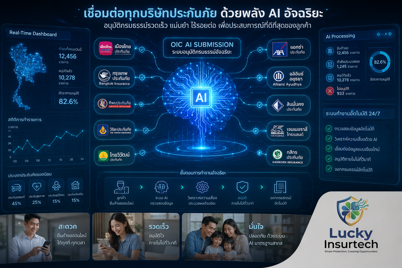 Lucky Insurtech.260710.1.png