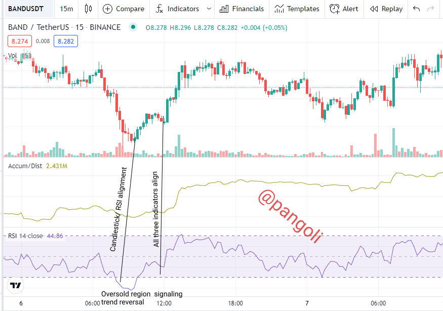 AD rsi.png