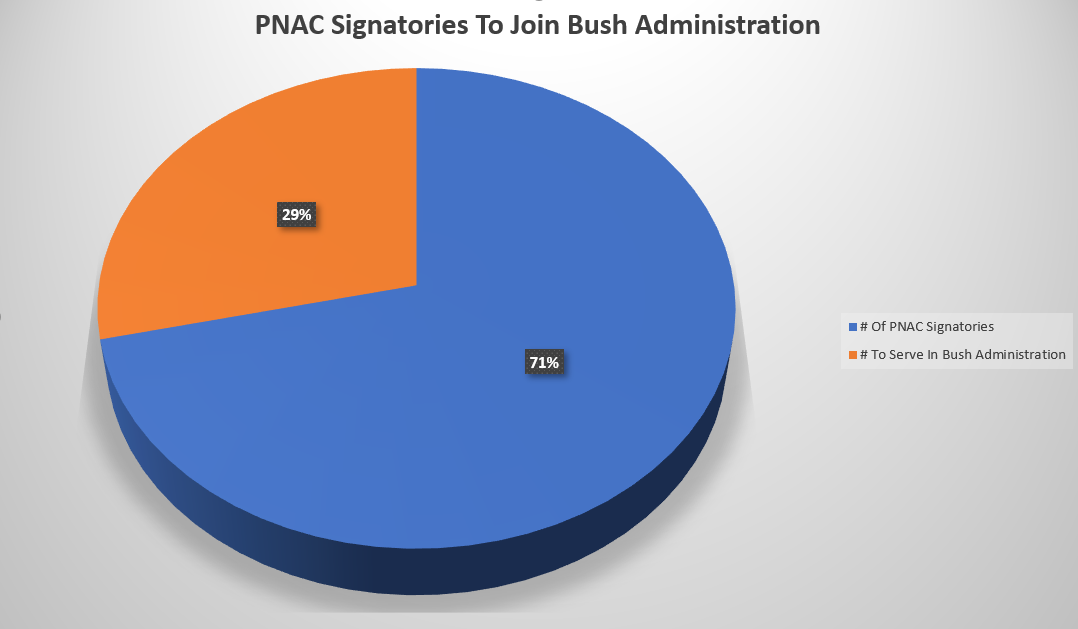 Bush Admin.PNG