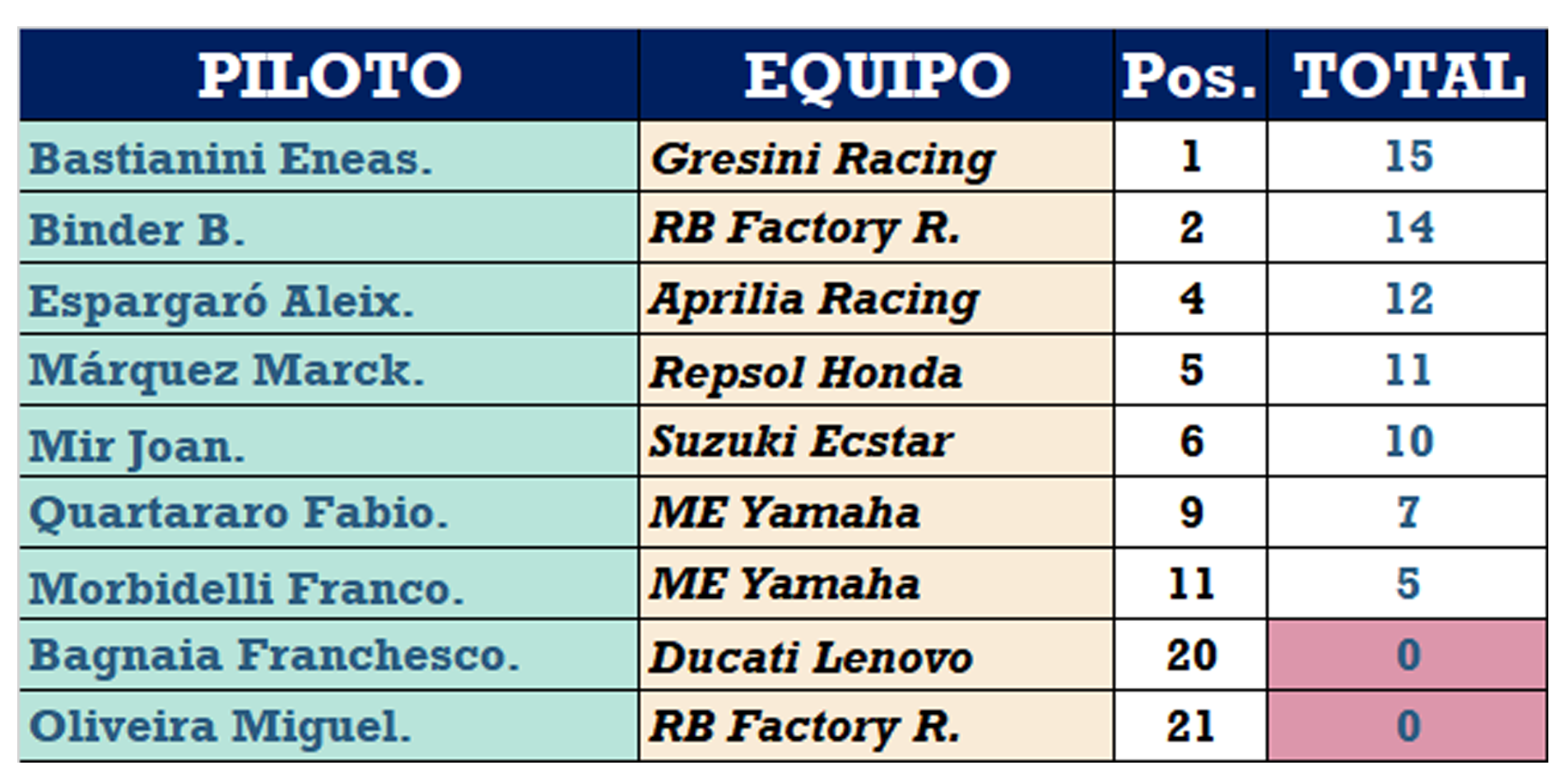 fantasy motogp pilotos.png