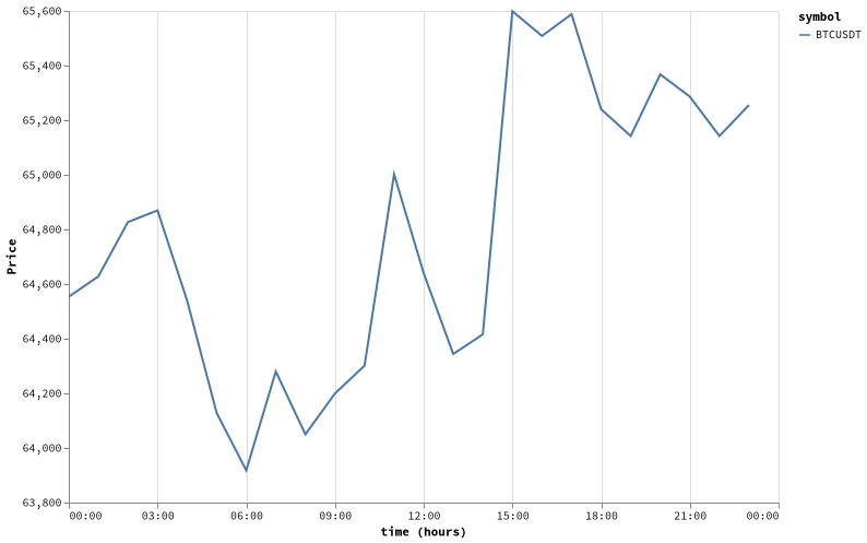 bitprice_20260720.png