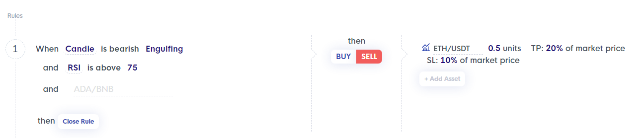 Shorting strategy for ETHUSDT waiting on a bearish engulfing and overbought RSI to happen at the same time.png