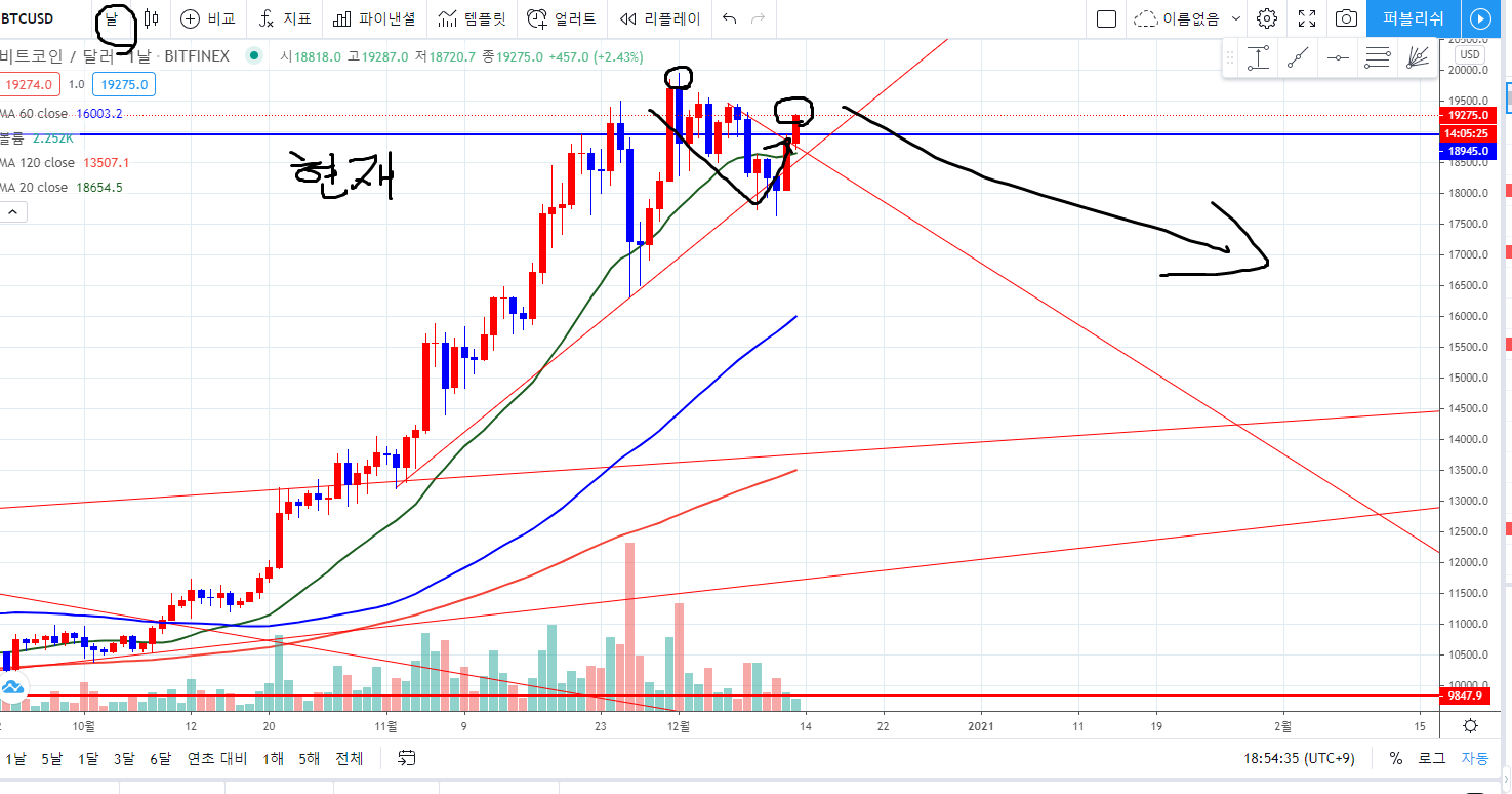 screenshot-kr.tradingview.com-2020.12.13-18_54_38.png