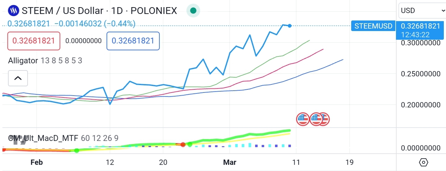 Screenshot_20240310-201654_TradingView.jpg
