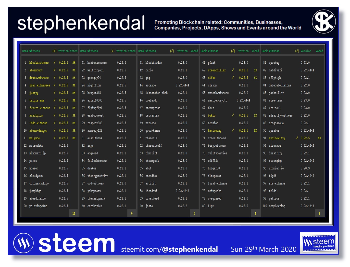Steem Witnesses Stephen Kendal Blog V2.0.jpg