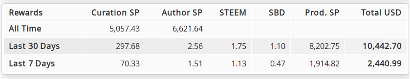 steemworld-rewards-sum-table2.png