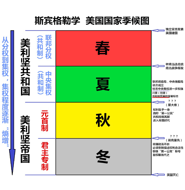 文明季候图.jpg