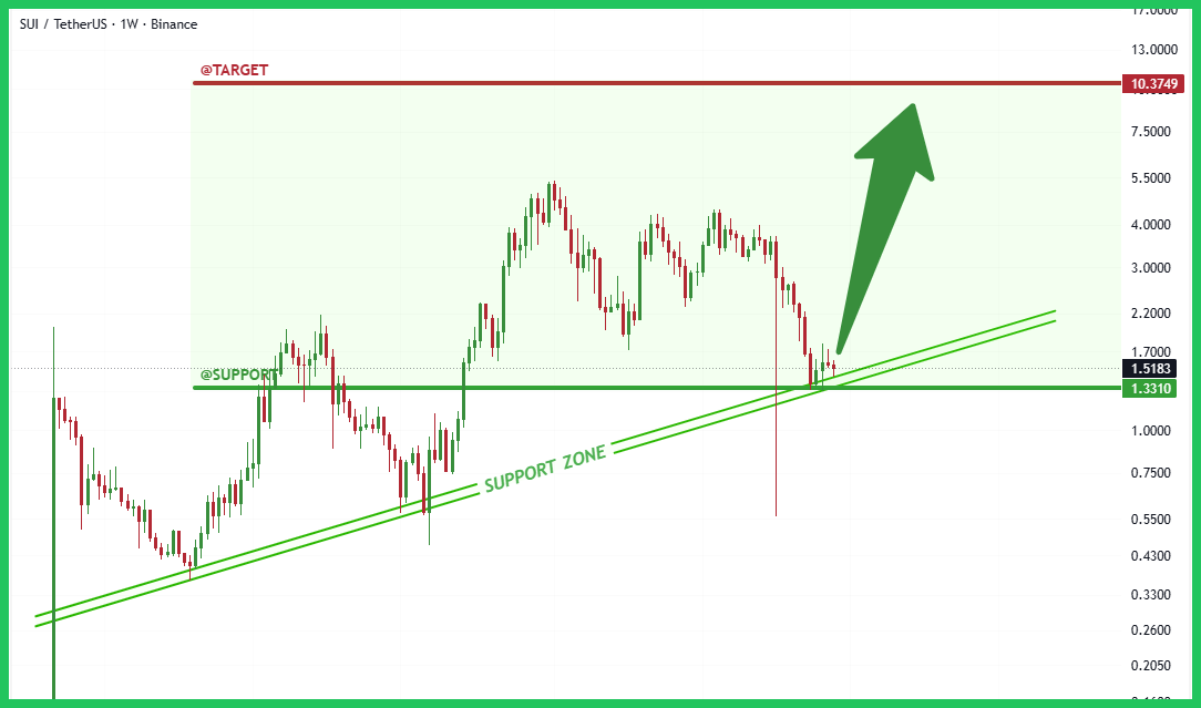 sui-typhutrader-phuongle-trade-coin-crypto-kiemtien-16122025.png