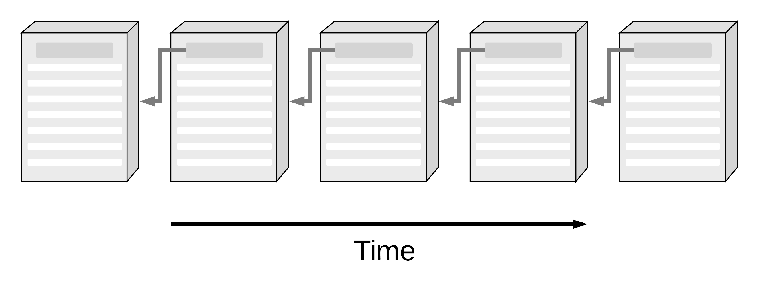 chain-of-blocks-5-blocks-time.png