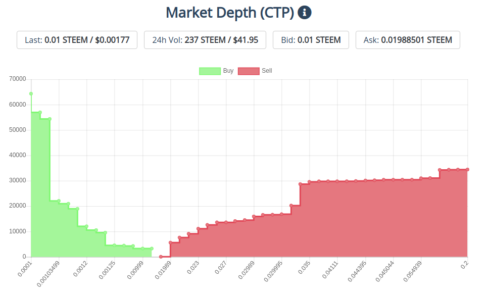 2mar2020ctptoken.png