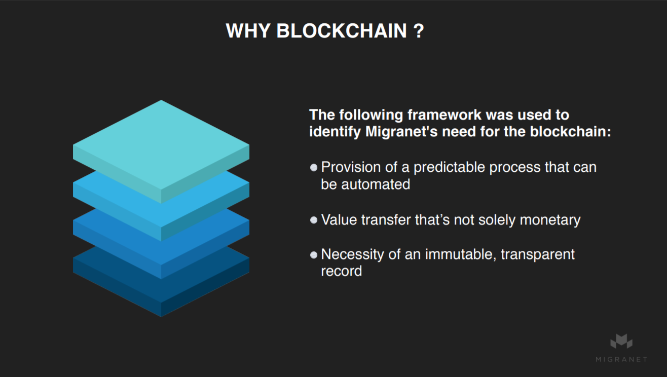 migranet-blockchain-erc-20-crypto-hilarski.png