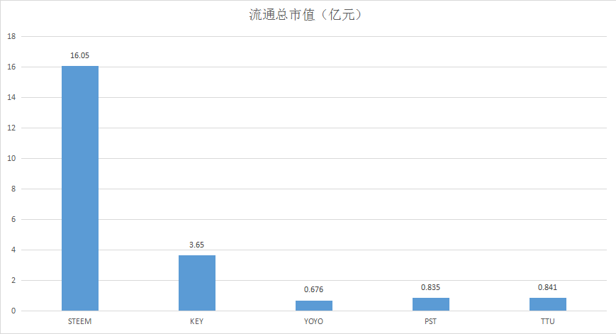 02流通总市值.png