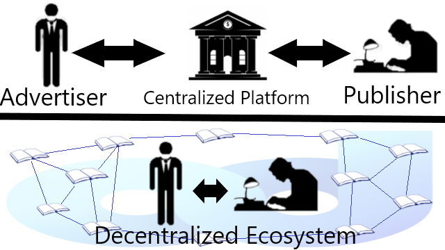 adshares decentralized advertisement