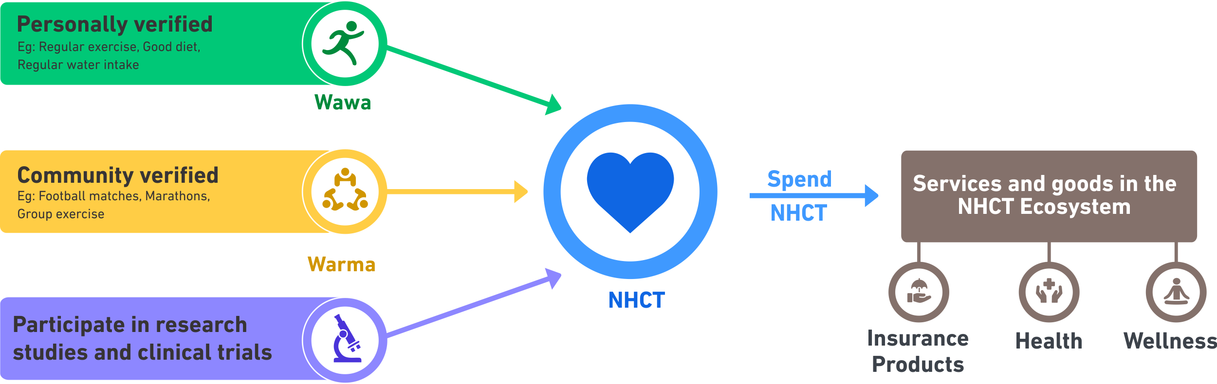 token-flow.18a175b6.png