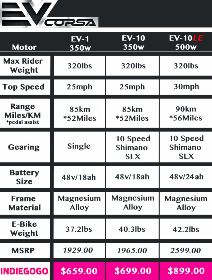 ev corsa folding e bike