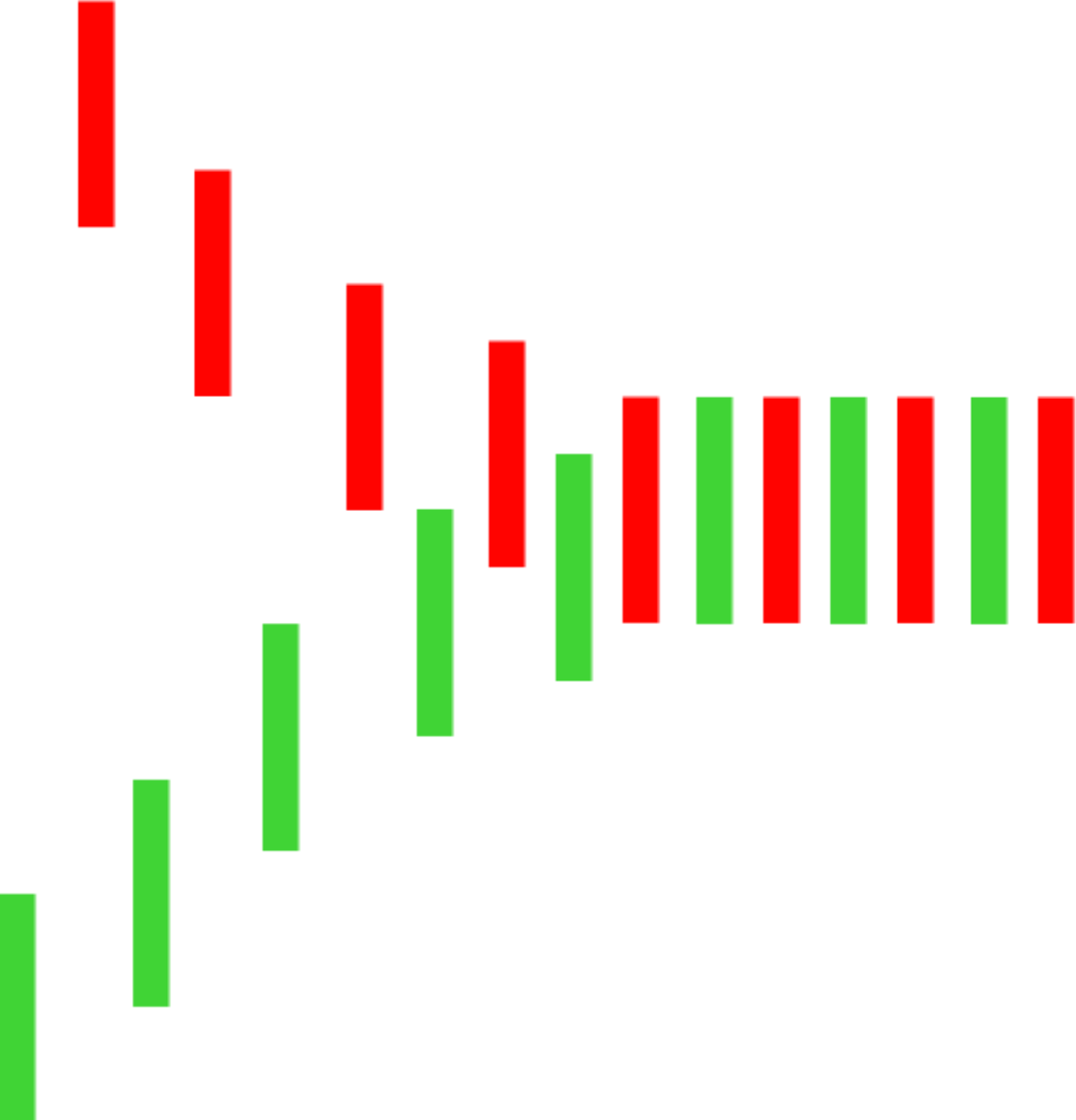 tradermeetscoder