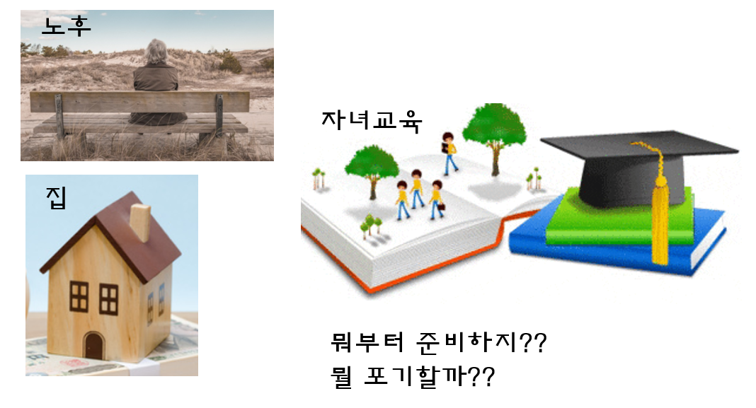 [카카 사람사는 이야기] #2  자녀교육,집,노후 3가지중  한가지를 포기한다면??