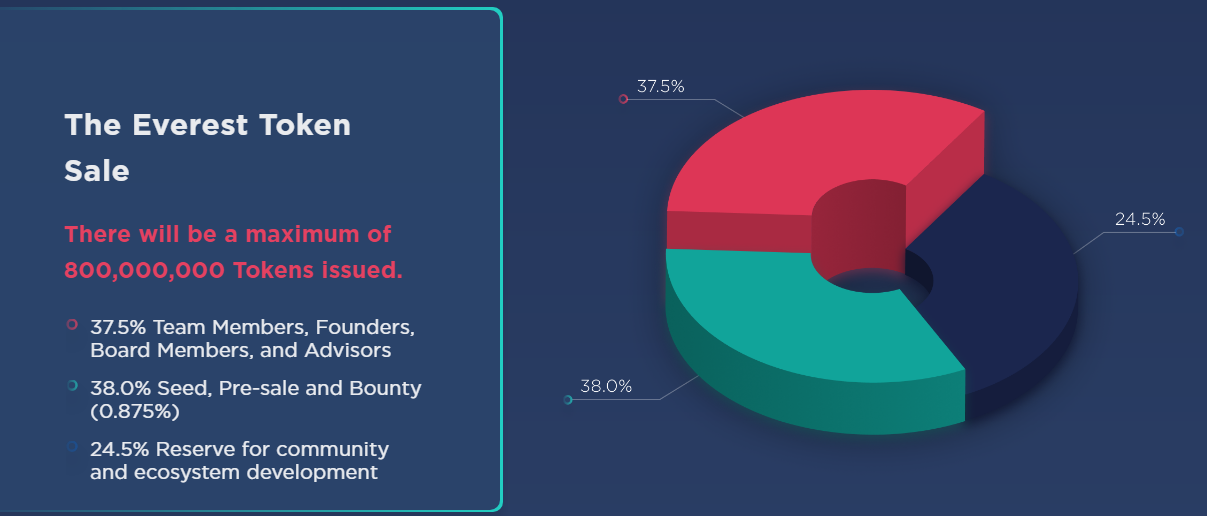 ever token sales.png