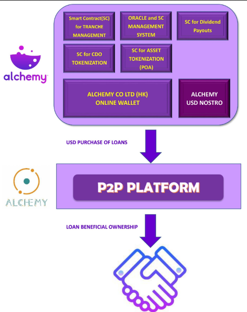 Screenshot_2019-10-27 Microsoft Word - Alchemy AFI White Paper 517 Updated - Renew 2018 08 06 docx - Alchemy AFI Whitepaper....png