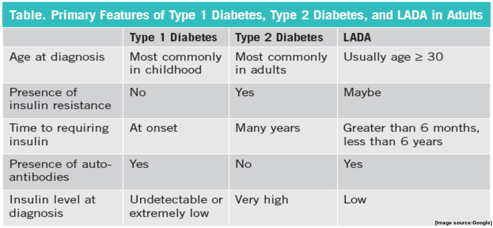 Latent Autoimmune Diabetes in Adults (LADA).png