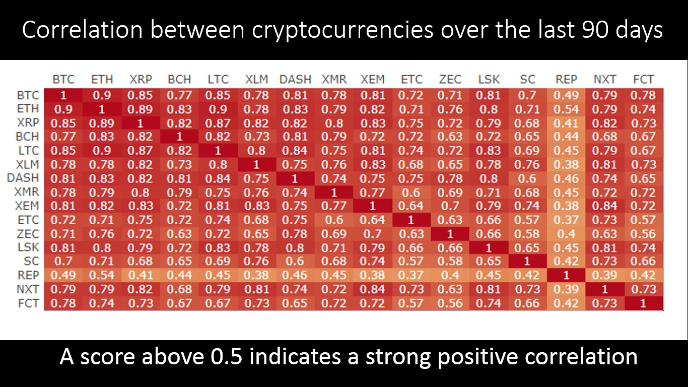 crypto_Correl.jpg