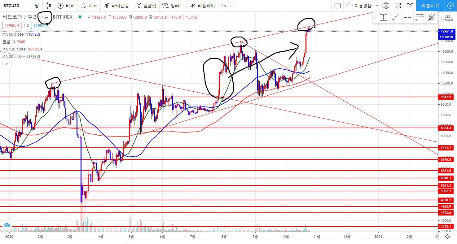 screenshot-kr.tradingview.com-2020.10.25-20_41_14.png