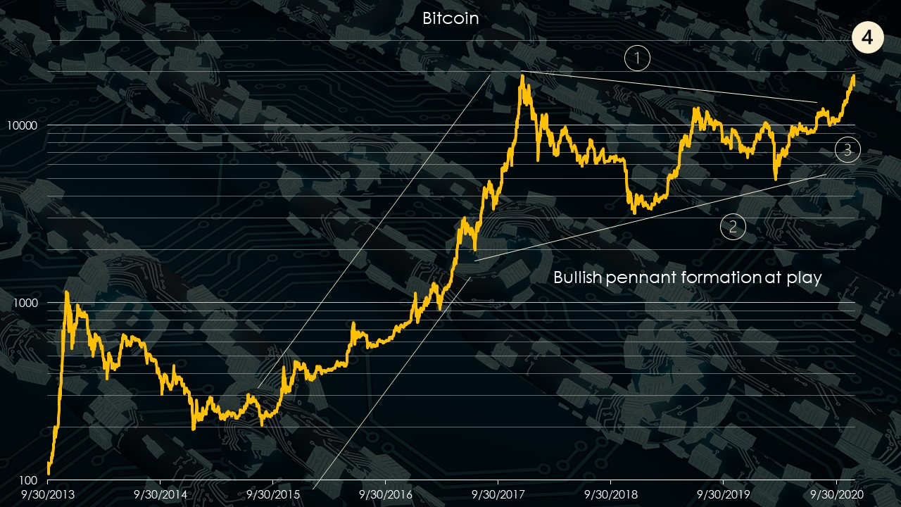 bitcoin-btc-cryptos-chart.jpg