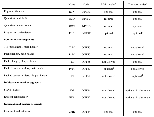 Tabel 2.2 Daftar marker segment 1