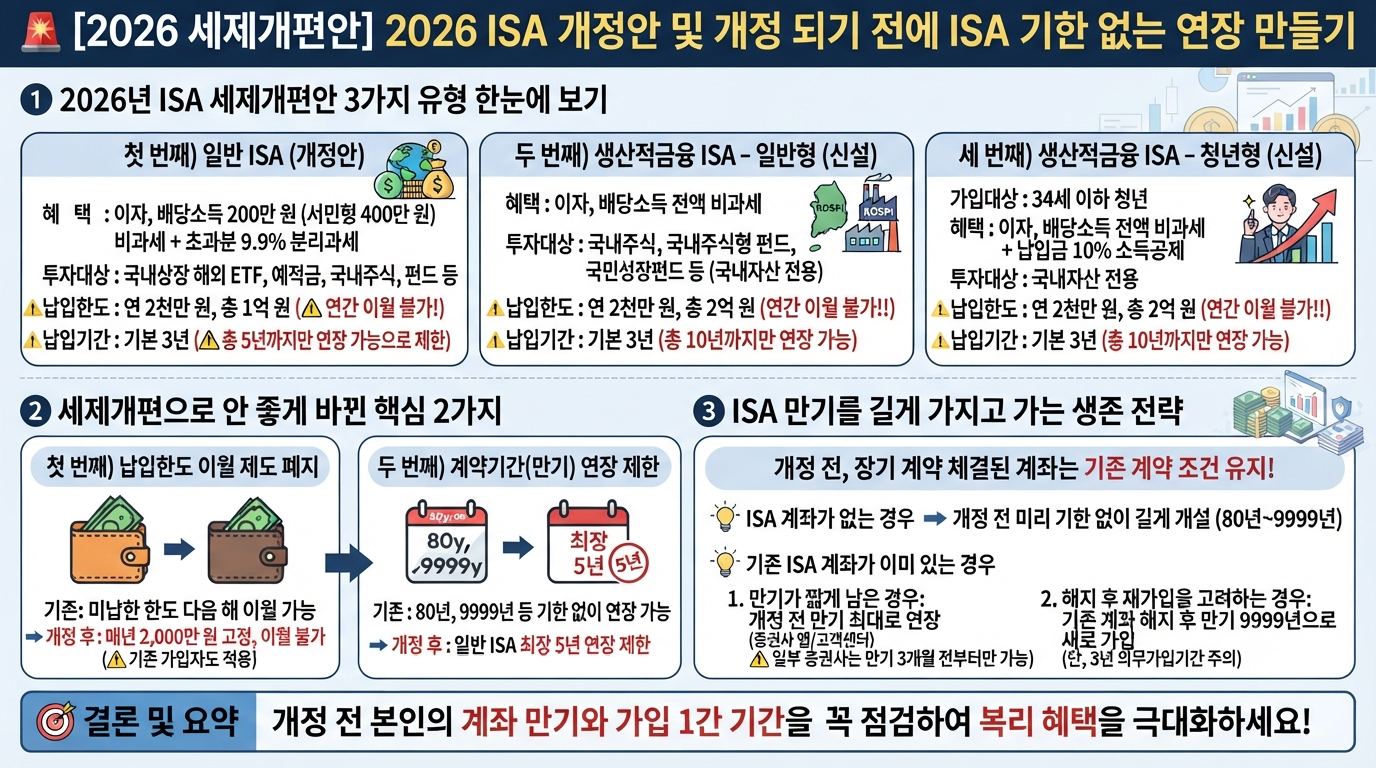 메인--ISA 2026 개정안.png