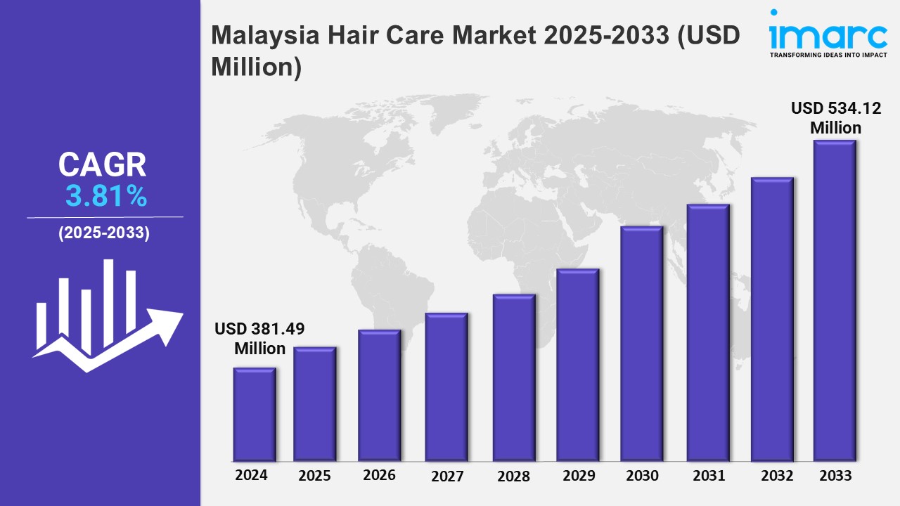 Malaysia Hair Care Market.jpg
