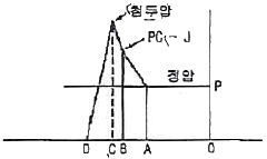 2015년 4차 36번.png