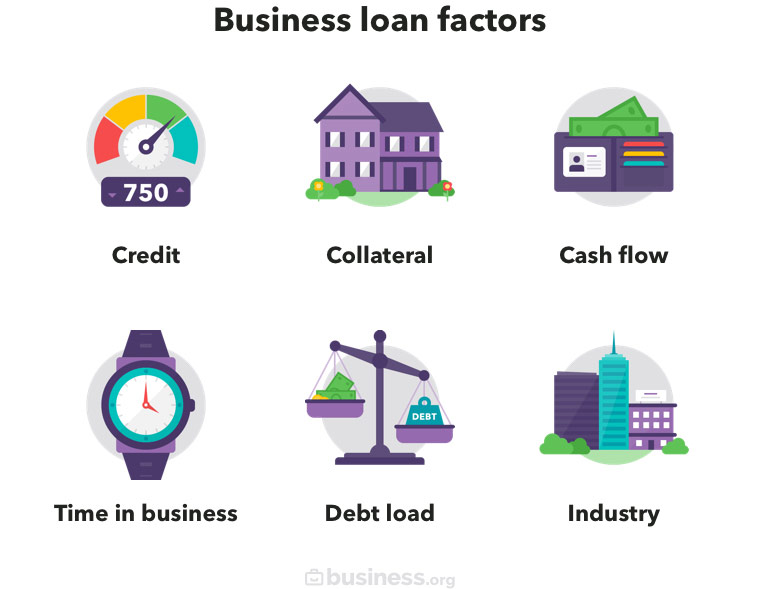 business-loan-factors-big.jpg