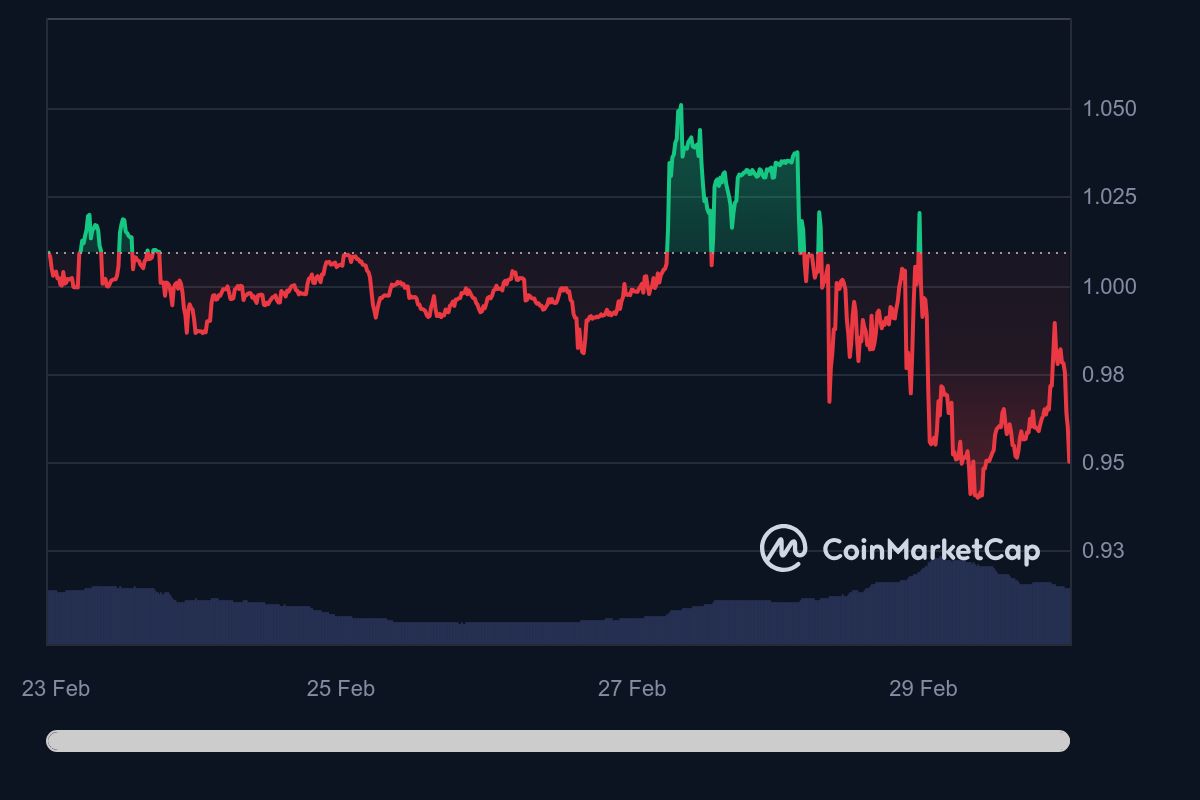 BGB_7D_graph_coinmarketcap.jpeg