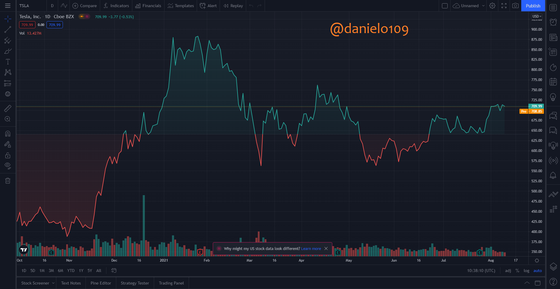 chart.png
