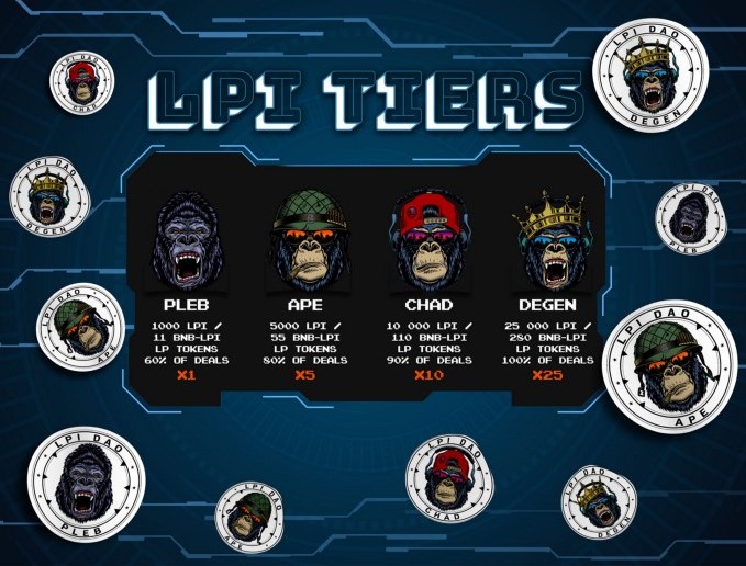 lpi tier.jpg