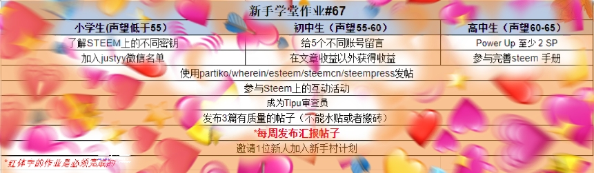 annepink📝 新手学堂作业#67作业汇报