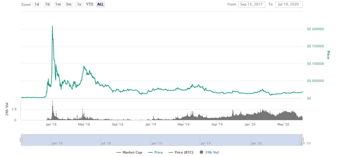 tron-(trx)-price-history.jpg