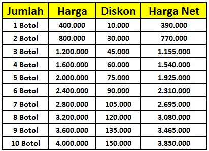daftar-harga-obat-zedoril.jpg