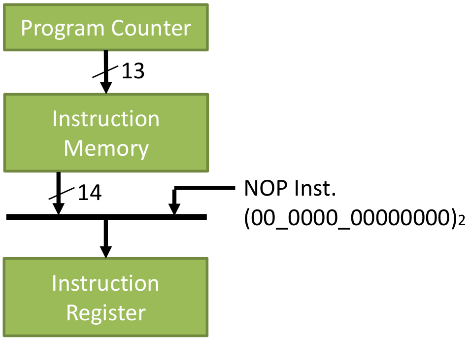 Figure 7.a instruction register.png
