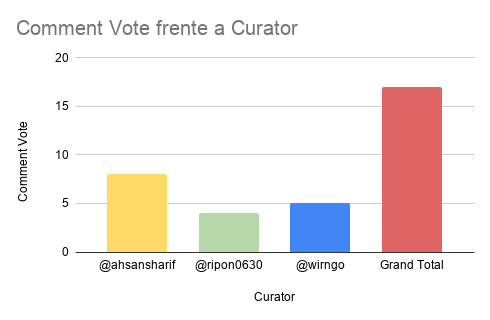 Comment Vote frente a Curator (3).png