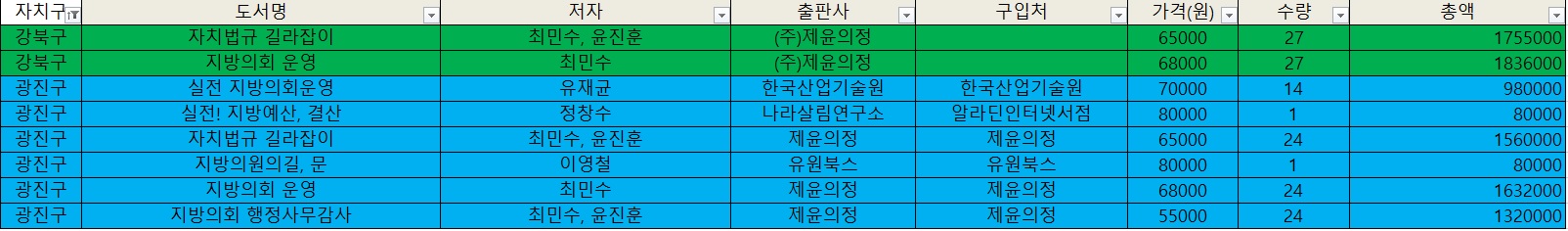 강북구 광진구.jpg