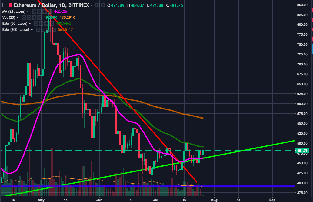 Screen Shot 2018-07-26 at 09.24.40.png