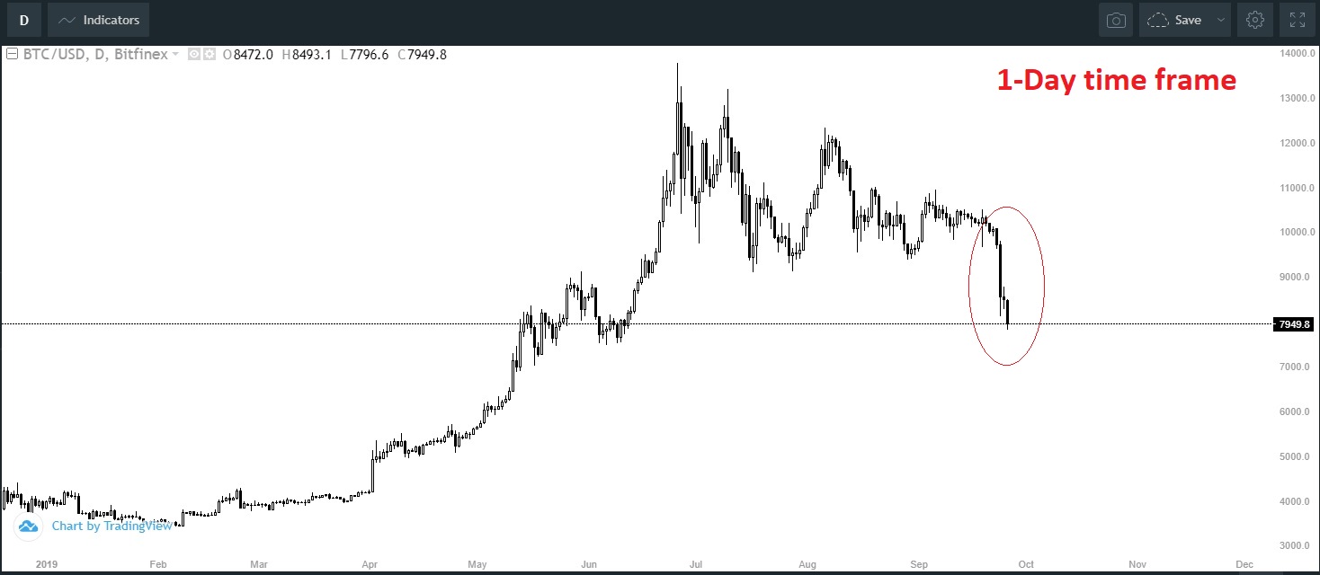 TA BTC 26.09.2019 pic 1 F.jpg