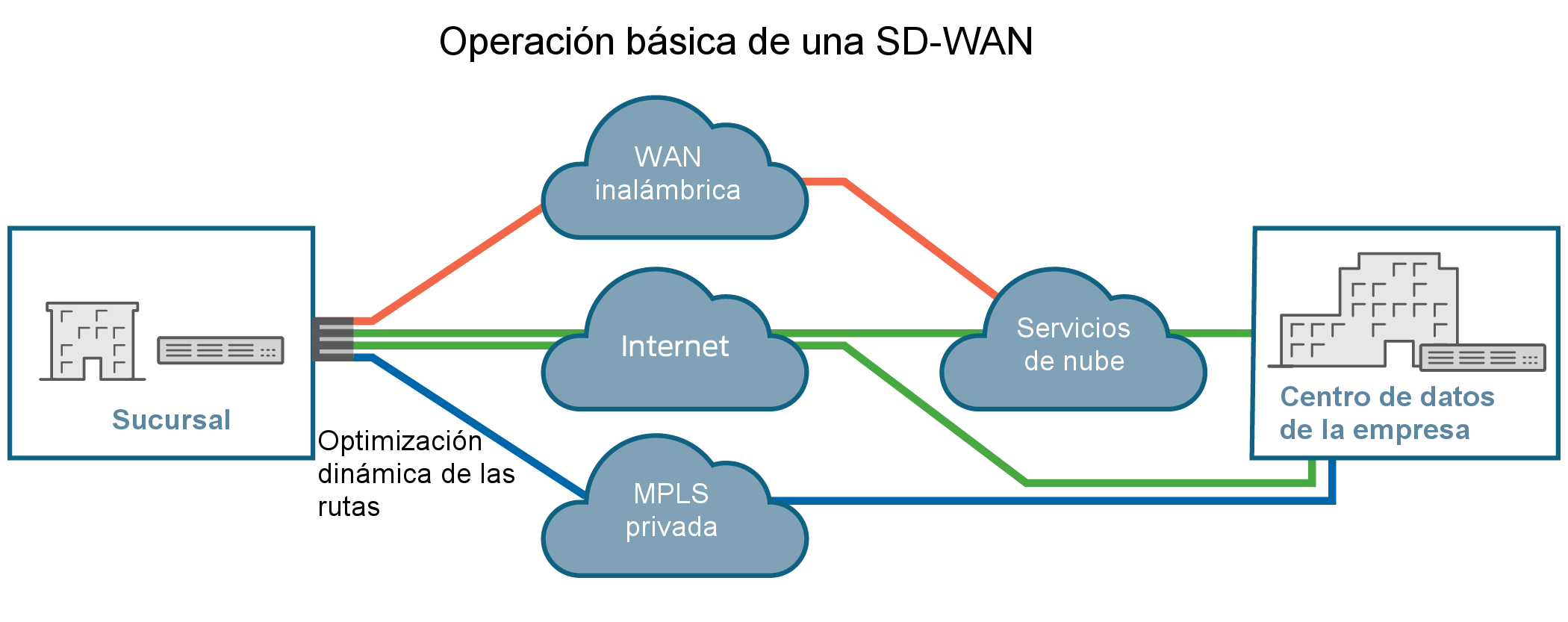 operacion-basica-de-una-sd-wan.jpg